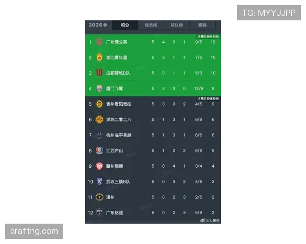 广州足球俱乐部近期竞技表现有所提升，对阵关键对手时攻防效率展现出竞争力