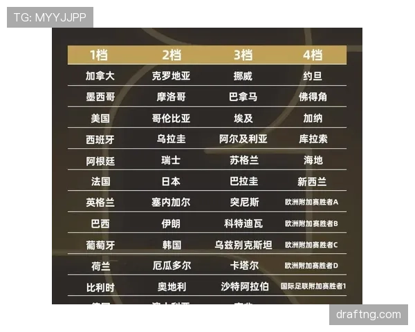 挪威队2026世界杯小组赛出线前景分析：能否突破死亡之组